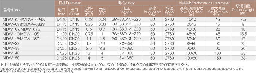 磁力泵技术参数.png