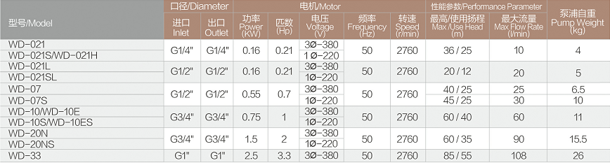 WD耐高温泵技术参数.jpg