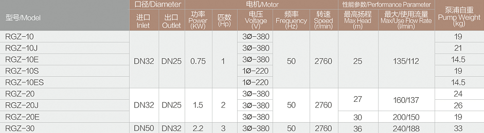 RGZ高温循环泵技术参数.jpg