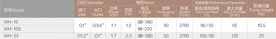 WH耐高温循环泵性能参数.jpg