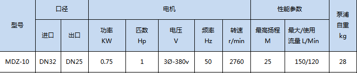 MDZ-10 高温磁力泵技术参数.jpg