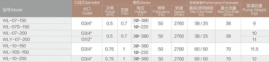 WL立式高温油泵技术参数.jpg