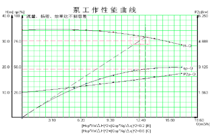 性能曲线图.png