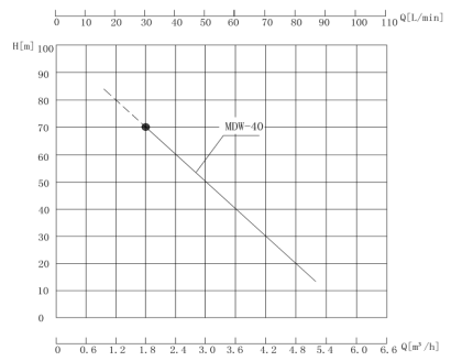 MDW-40性能曲线图.png