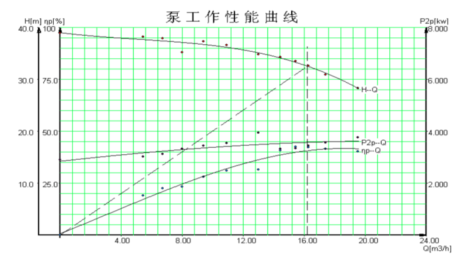 高温热油泵性能曲线图.jpg